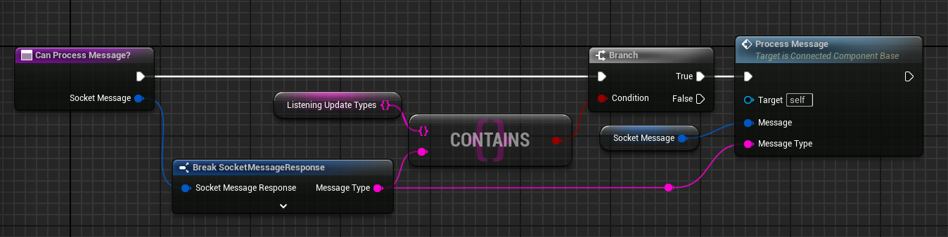 Check whether component can process message