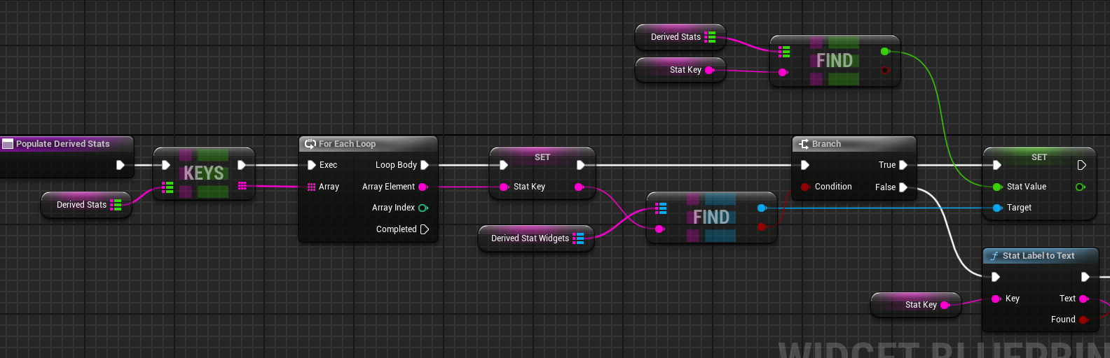 Populate derived stats function