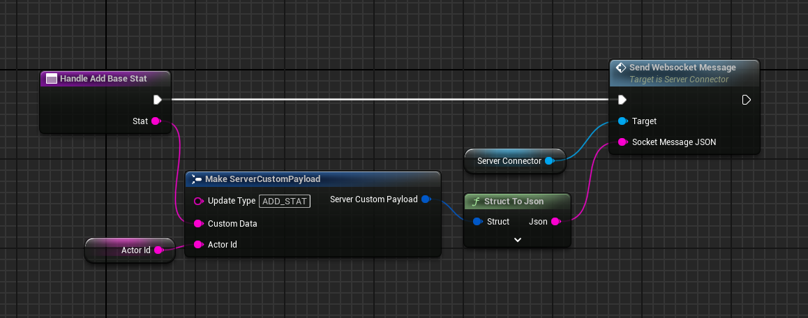 Create a request to send to server to add stats
