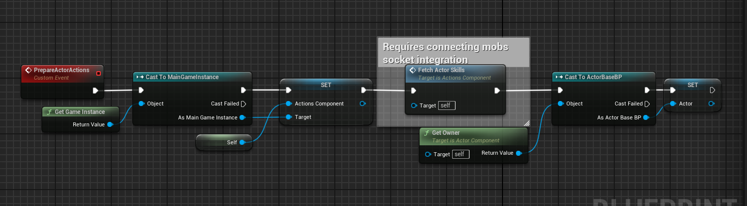 Preparing actions bar