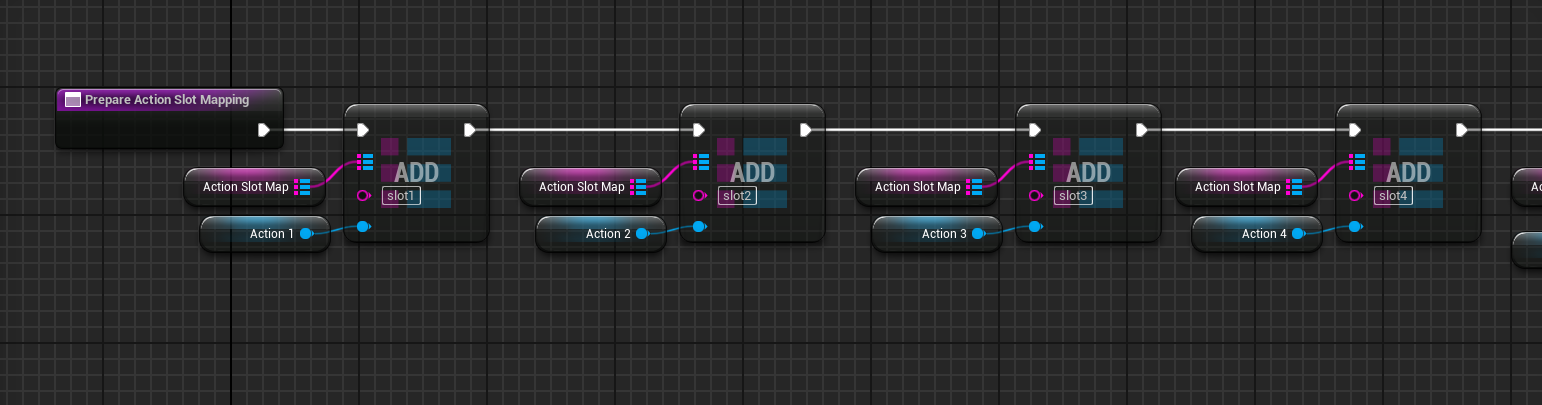 Preparing action slot map