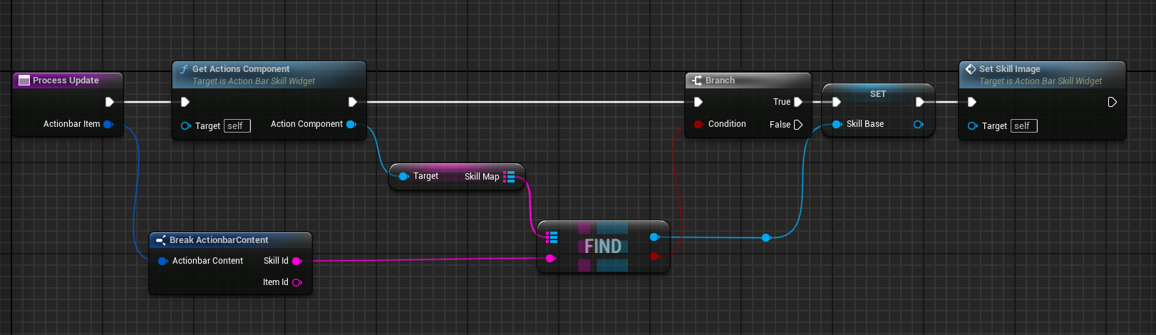 Process update skill or item on the slot