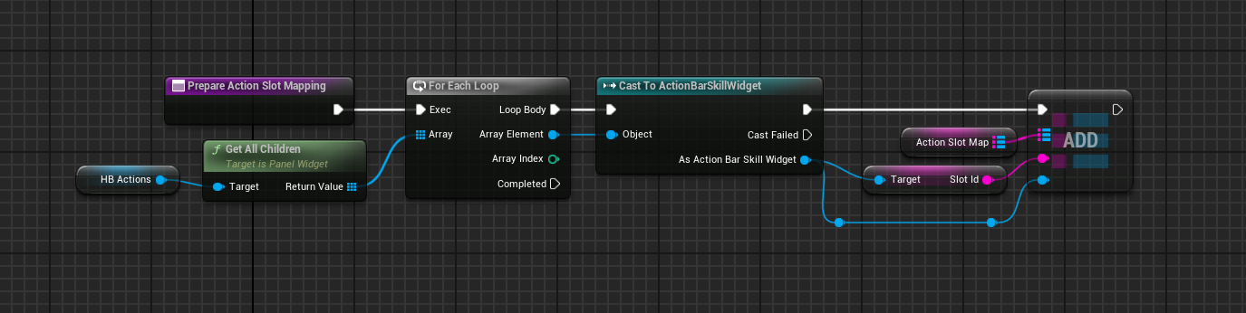 Adding all slot widgets into Action Slot Map