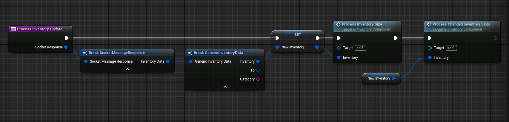 Process inventory update