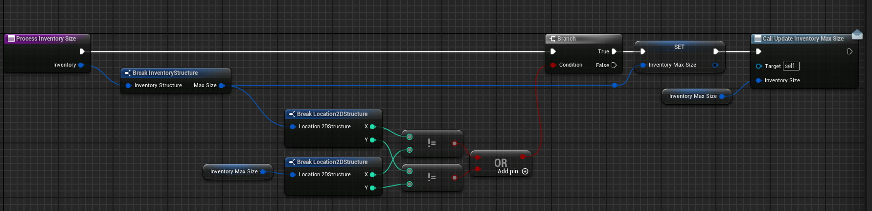 Process inventory size