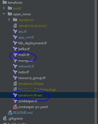 Folder structure for terraform