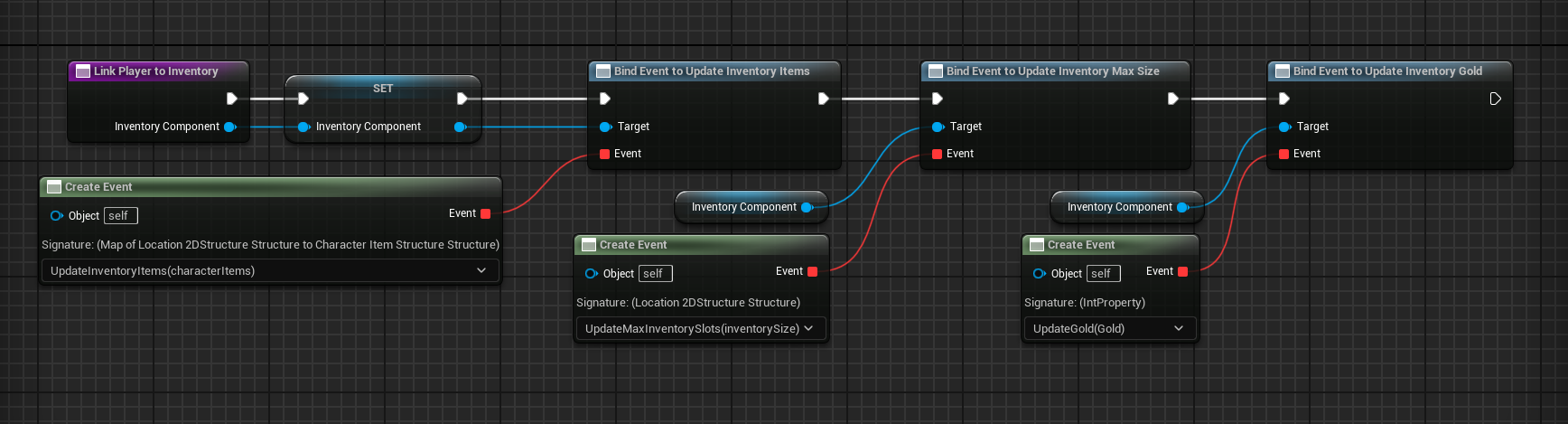 Bind widget to inventory component events