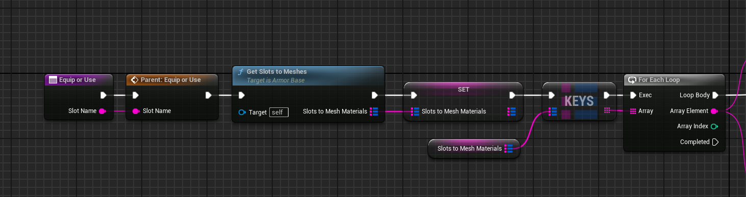 Equip or use - get slots to meshes