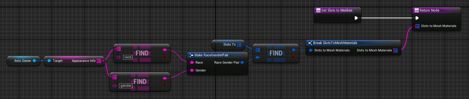Get slots to meshes