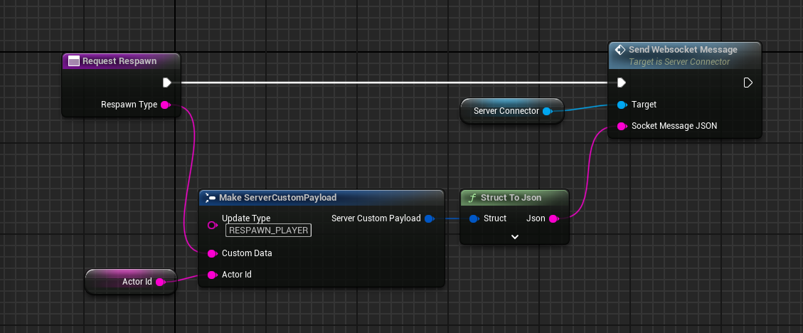 JSON request to respawn player