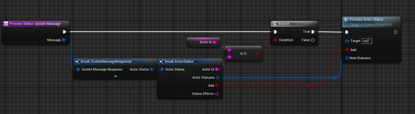 Process Status Update message by routing it to correct function