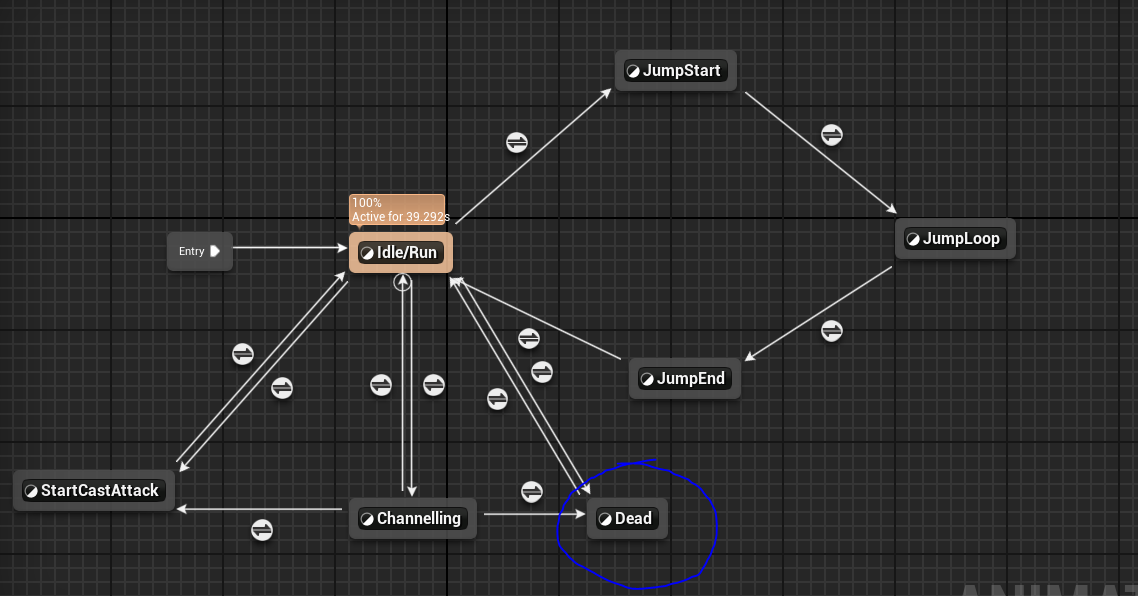 Create dead state in state machine