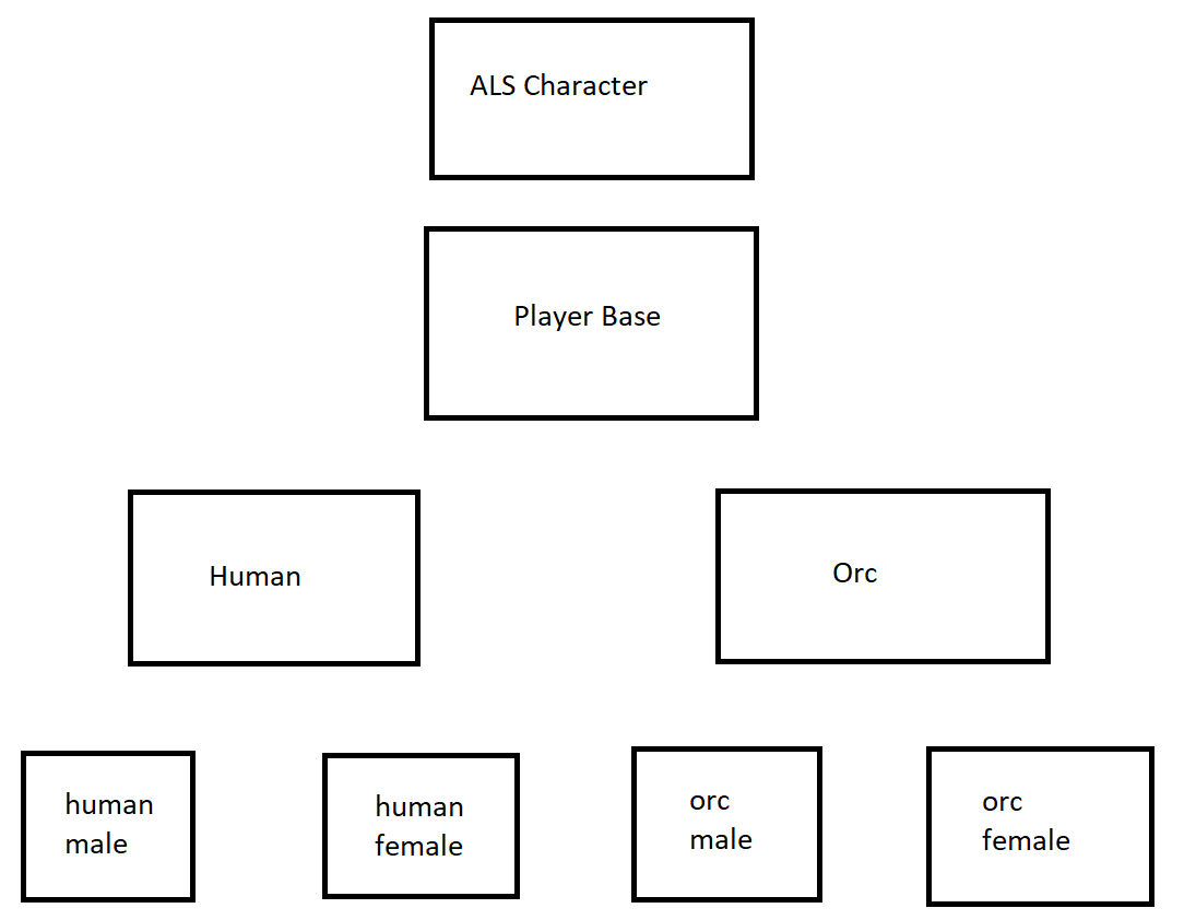 Character class hierarchy
