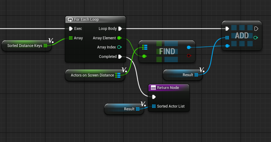 Return sorted items by using the sorted keys to fetch them